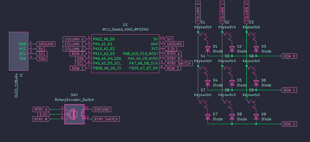 Rotary Encoder