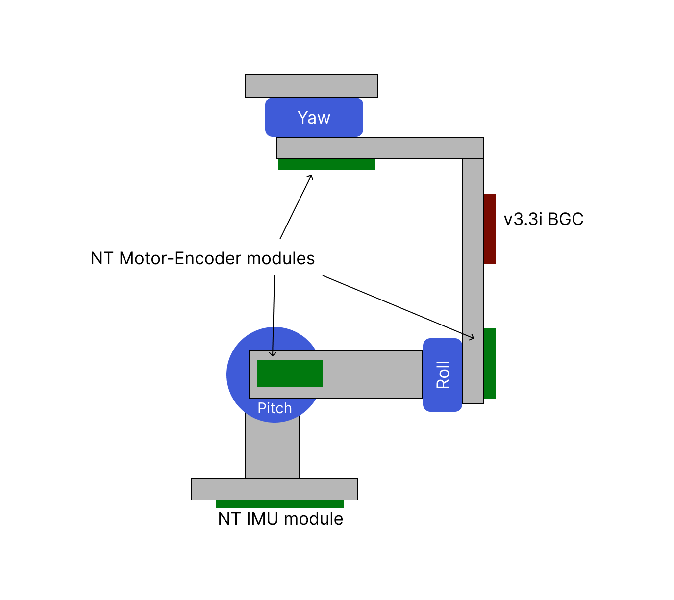 Draft of the gimbal design with labled components