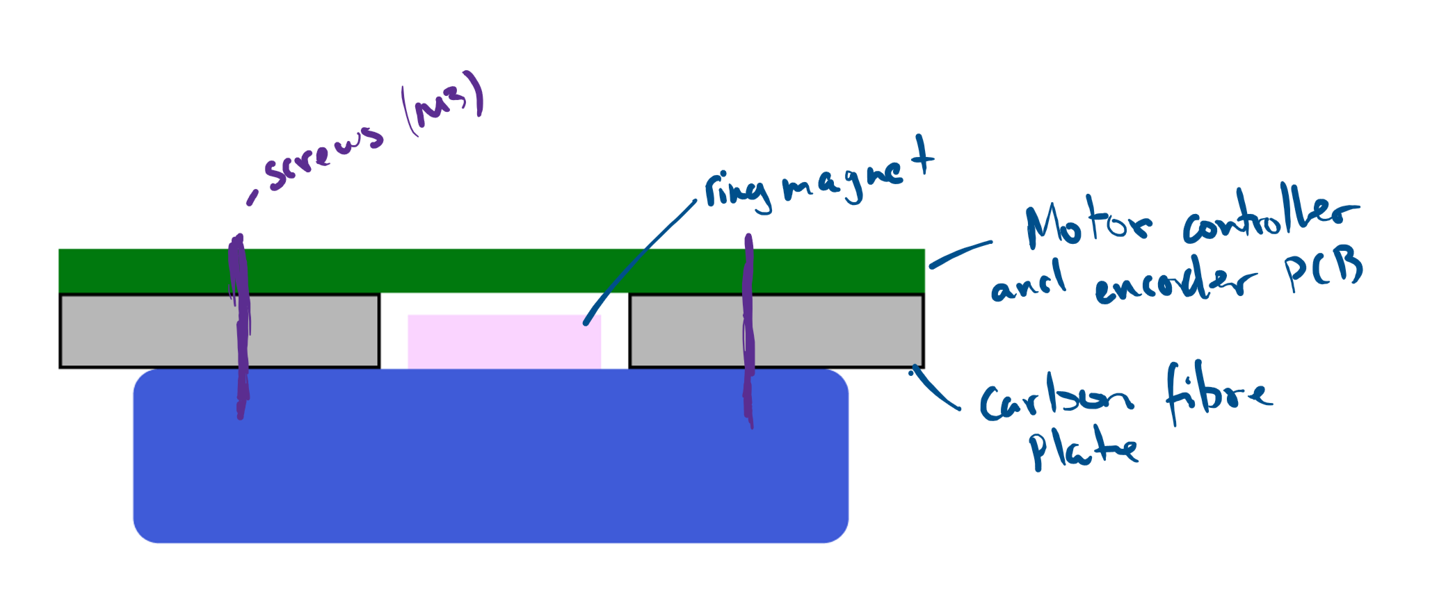 Draft of the motor controller mount