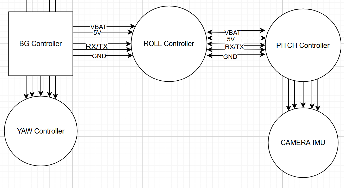 Draft of the gimbal wiring