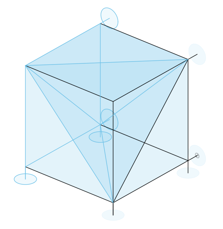 Interesting tetrahedron