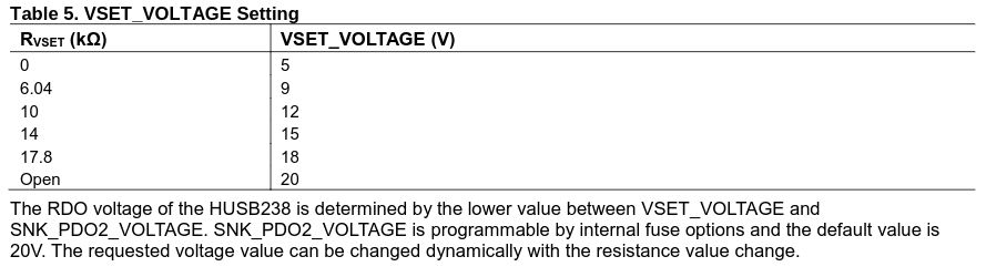 HUSB238 VSET selection table