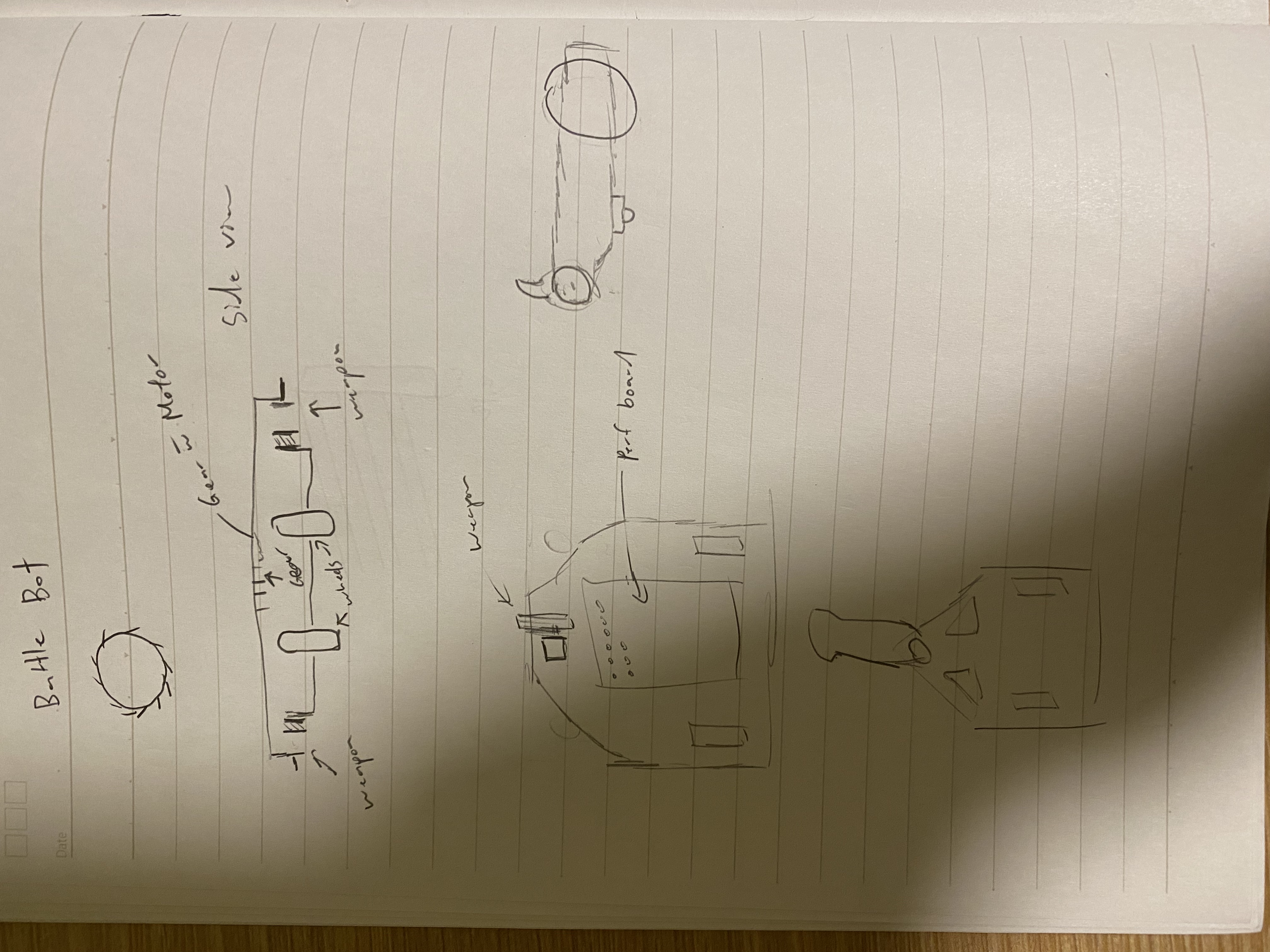 ideas