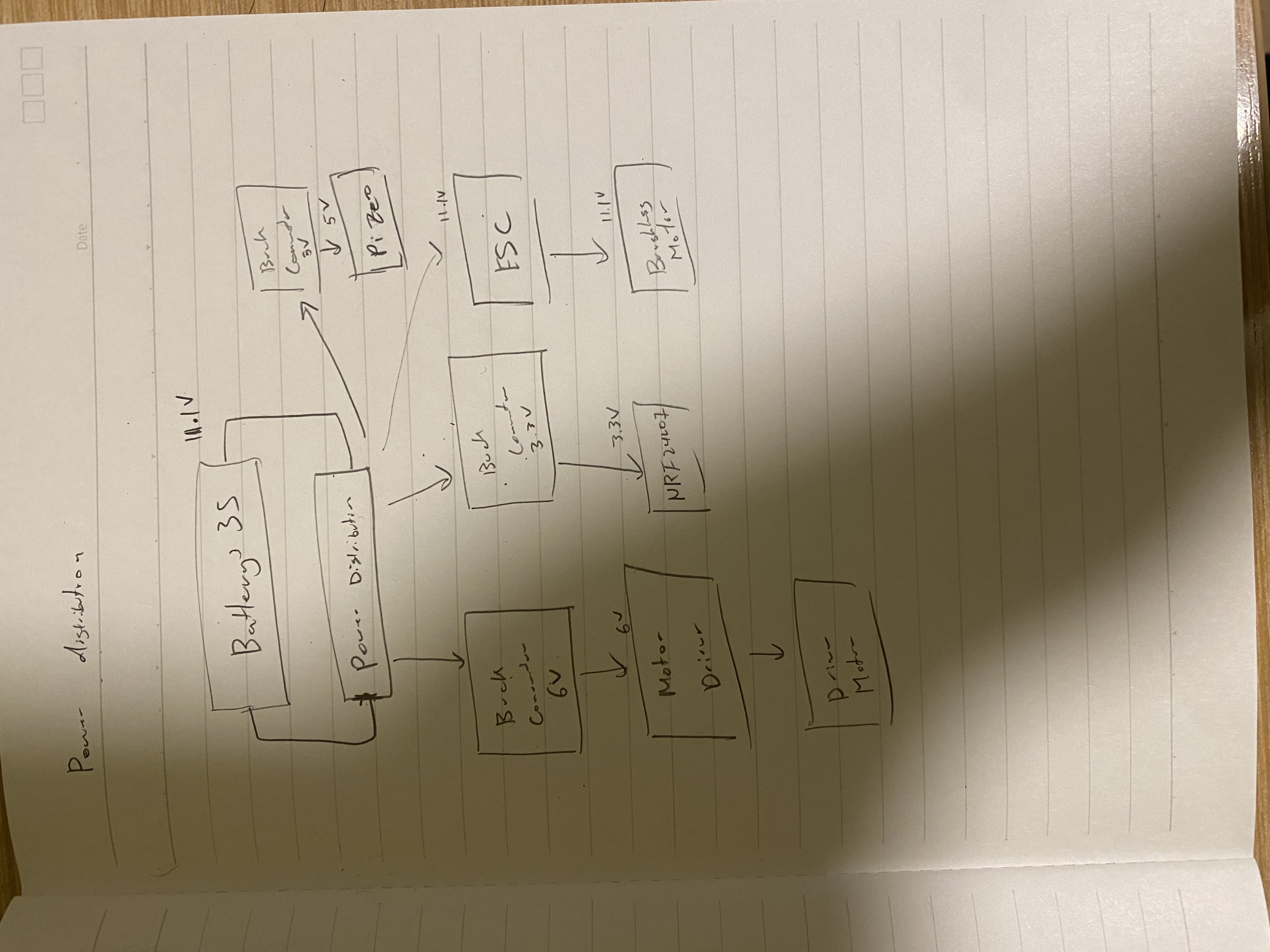 Power Distribution