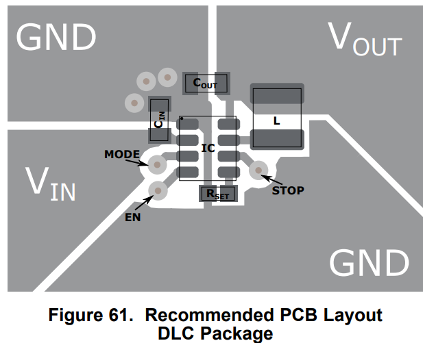 Example footprint