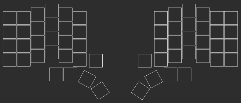 layout in ergogen