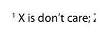 X is don't care