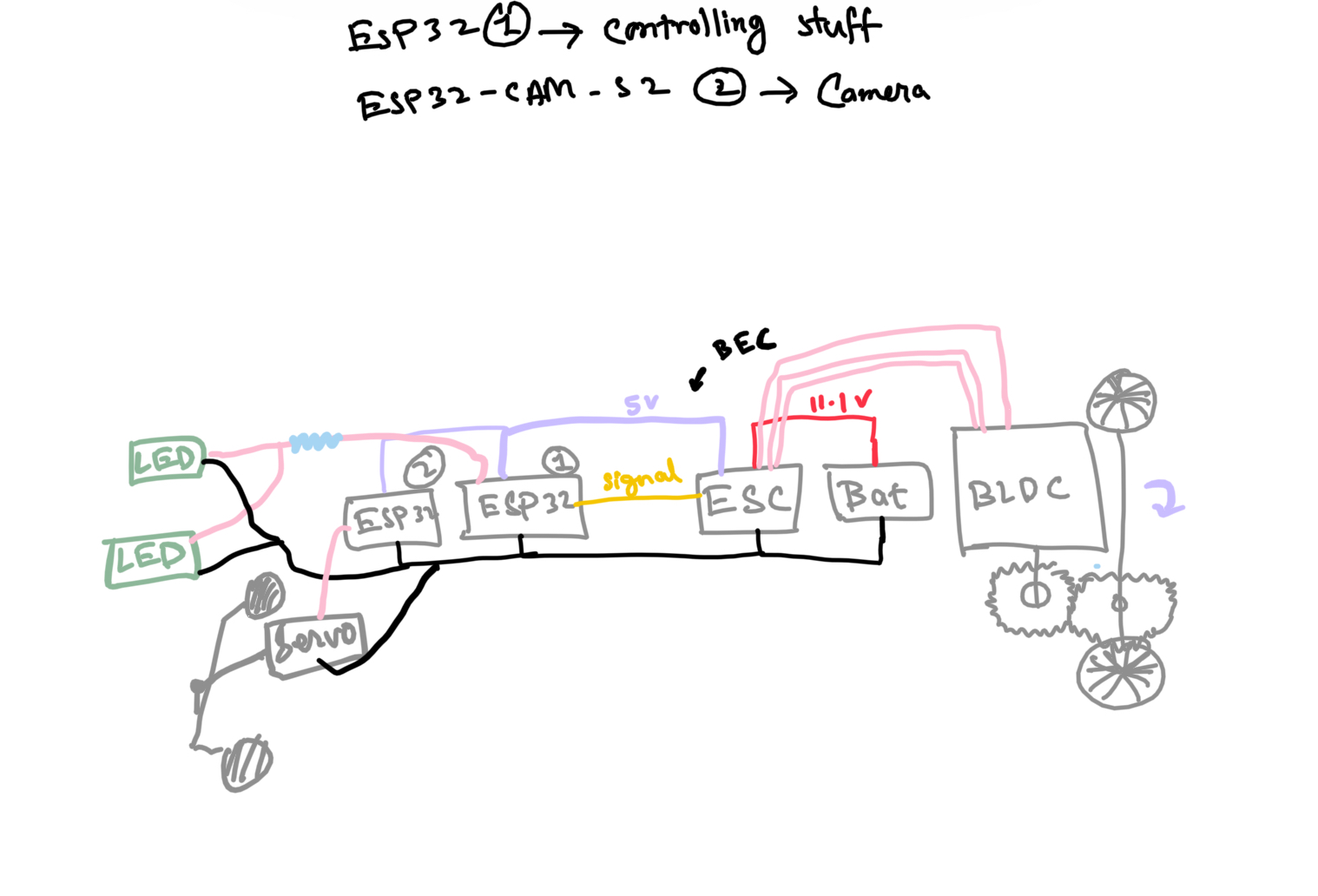 Rough Diagram